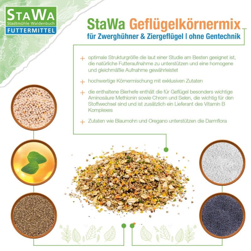 StaWa Geflügelkörnermix für Zwerghühner & Ziergeflügel, ohne Gentechnik | Mohn | Bierhefe | Hanfsamen | Karotten | Oregano-Öl – Detailbild 2 – jetzt kaufen bei Stadtmühle Waldenbuch
