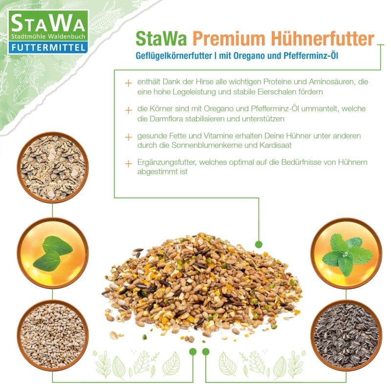 Bulletpoints Körnerfutter Premium